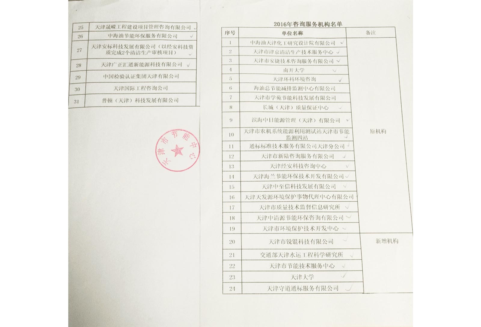 清潔生産咨詢服務機構名單